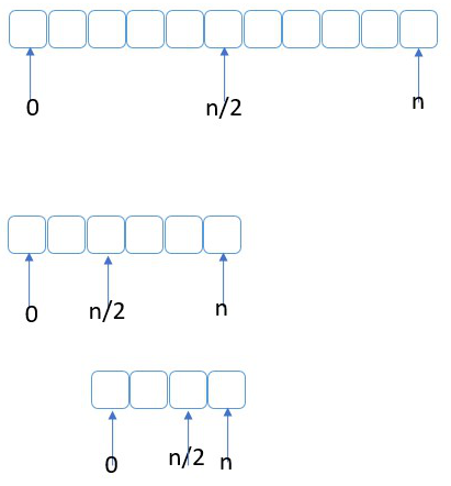 array with middle